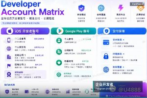GooglePlay谷歌企业开发者账号 谷歌企业号开发者号【购…