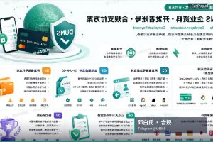邓白氏编码申请｜谷歌企业开发者账号 DUNS 企业资料邓白氏资料（2）
