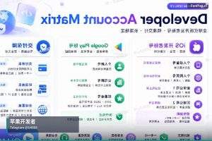 苹果开发者账号申请|购买苹果与谷歌开发者账号客服