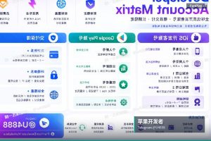 苹果开发者账号申请|购买苹果与谷歌开发者账号(11)