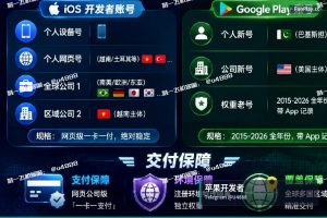 苹果开发者账号申请｜Google Apple iOS 开发者账号源头直供（6）