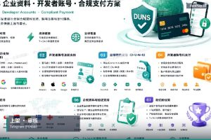 2026年开发者账号上架实战：从买号到首包通过审核的完整流程