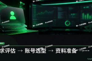 2026年Google Play App Signing 与发布密钥保管注意事项深度指南:需求评估 → 账号选型 → 资料准备 → 平台注册 → 权限配置 · 在Google Play App Signing 与发布密钥保管 · 在Google Play App Signing 与发布 · 便于后续协作与问题追溯